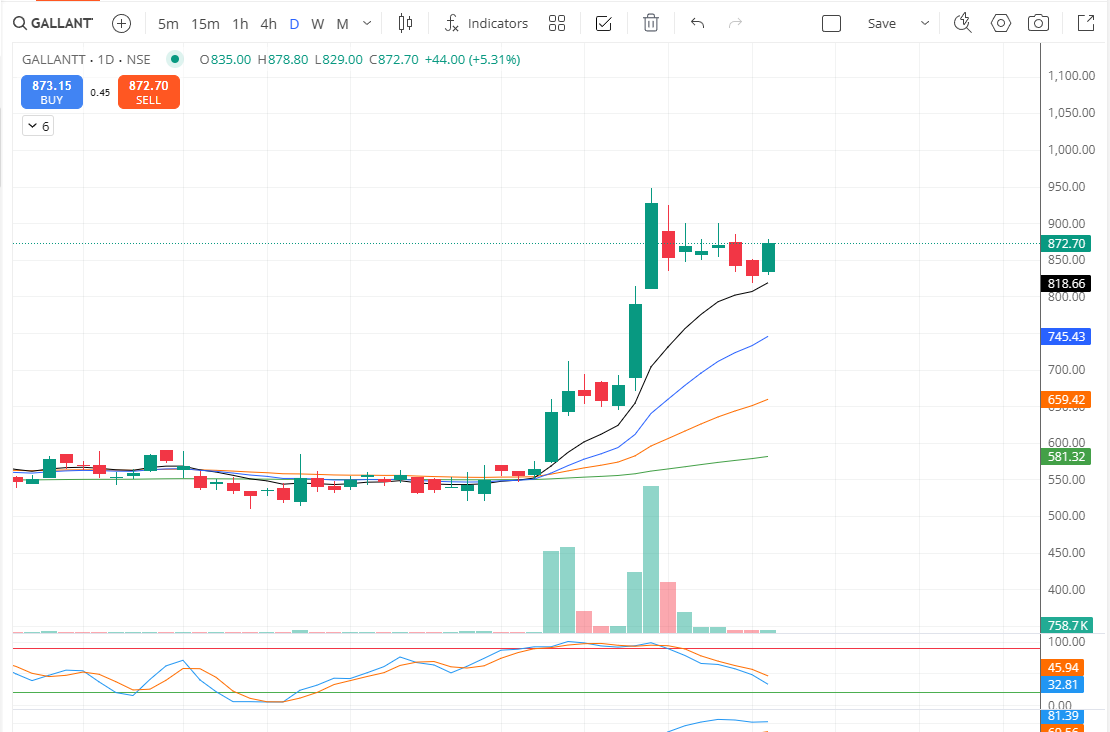 Rajeev Singh tweet media