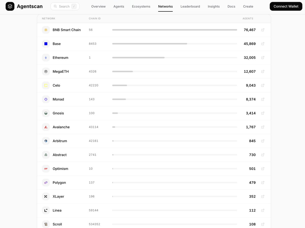 Agentscan tweet media