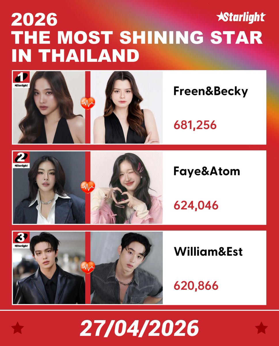 2026 TMSSIT

1.  Freen&amp;Becky #FreenBecky  
2. Faye&amp;Atom #FayeAtom 
3. William&amp;Est #WilliamEst