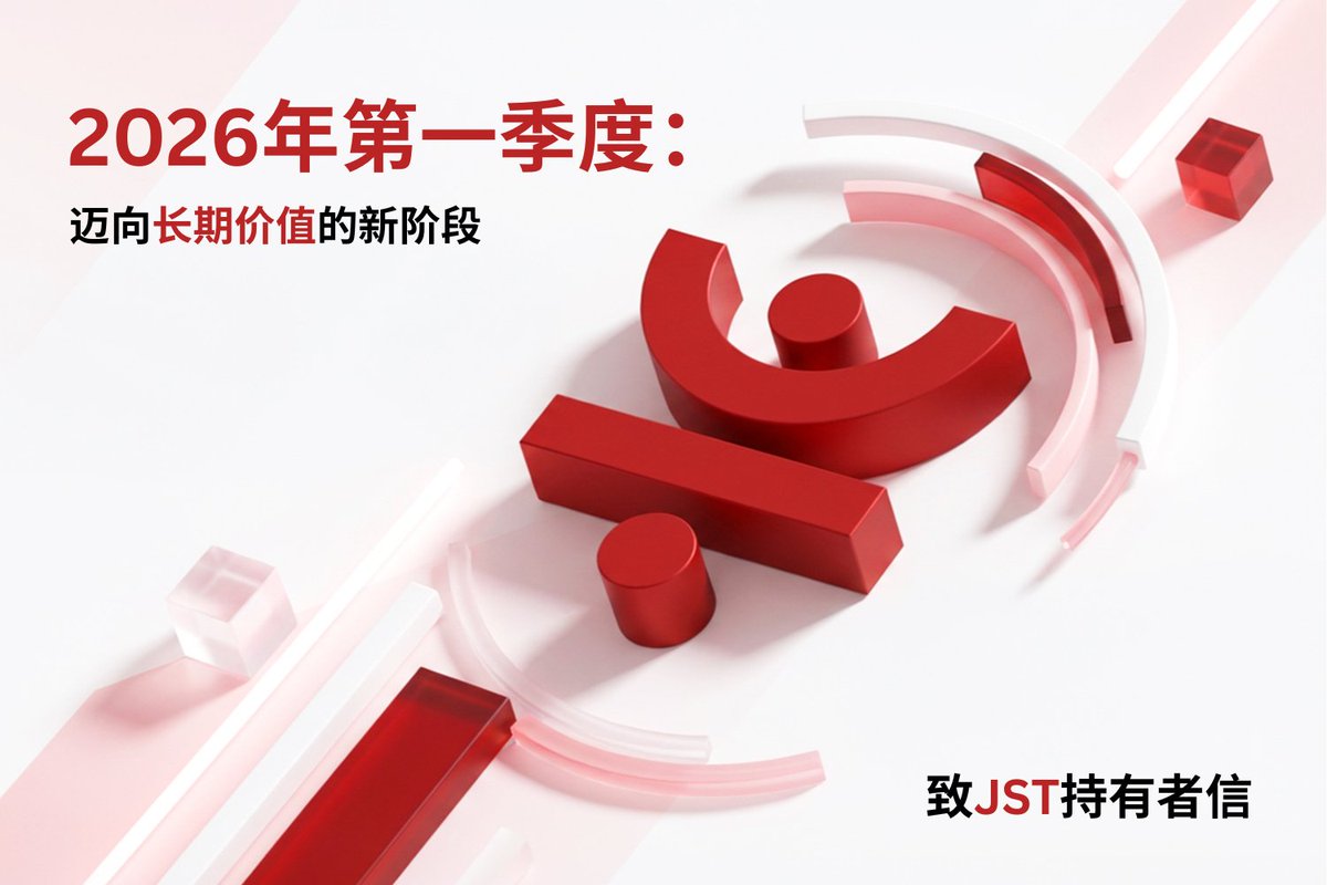 DeFi_JUST's tweet image. ✉️#JUST 致 #JST 持有者的一封信

2026 年第一季度，我们正迈入长期价值的新阶段：

• 累计回购销毁 13.70% 的 $JST （1,356,228,332 枚）
• 累计 $60.03M 已用于 JST 回购与销毁
• 回购机制将逐步扩展至多元收入来源
• #JustLendDAO TVL 达 $69.1 亿，用户数 482,248