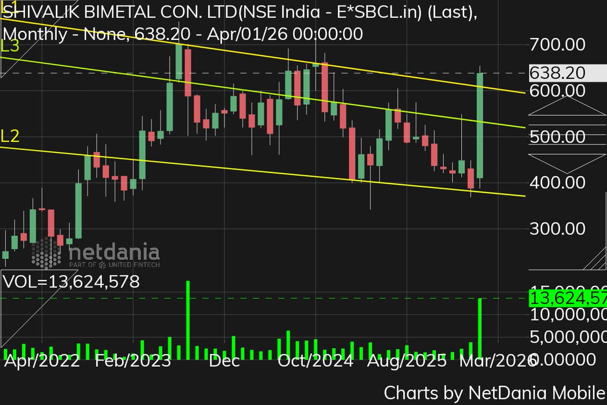 MSarkarc's tweet photo. #Shivalikbimetal https://t.co/DNvRQLYZnI
