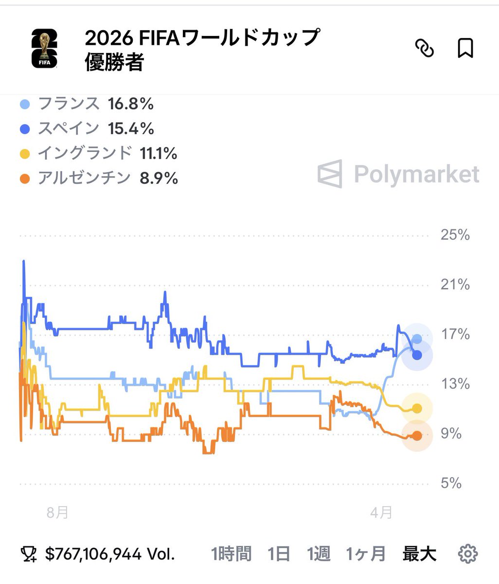 はるはる🌈 tweet media