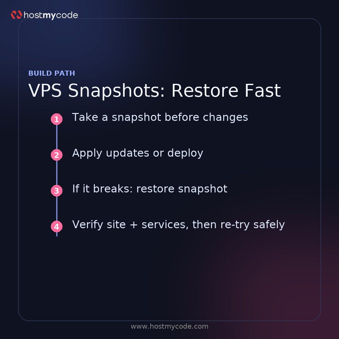 HostMyCode_IN's tweet image. One snapshot before updates can save hours of rollback. Keep your VPS recoverable—especially before PHP/MySQL, Nginx, or kernel changes. #VPS #Backups