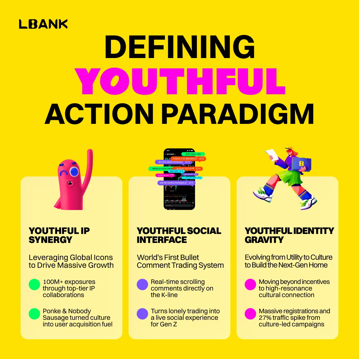 LBank Francophone tweet media
