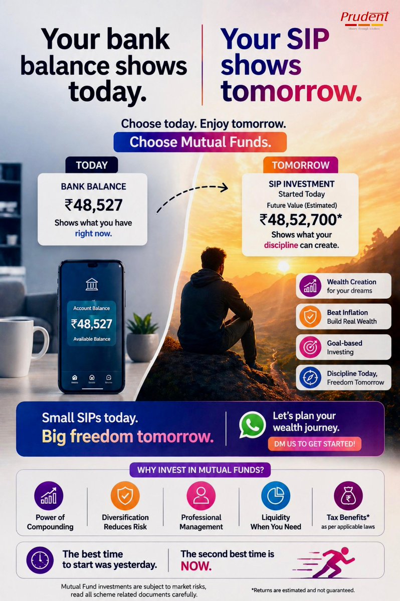 paragarvindshah's tweet image. "Your bank balance shows today. Your SIP shows tomorrow." 🌅 Stop hoarding idle cash. Start your SIP today to build real wealth. 📈💰 

#SIP #Invest #Wealth