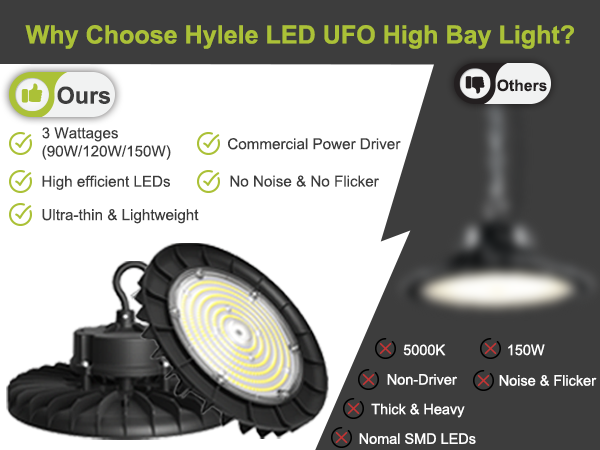 hyleleus's tweet image. Smart LED High Bay Lighting Solutions
Integrate motion sensors and smart controls into your LED high bay lighting system for maximum efficiency.
#SmartLighting #MotionSensor #EnergySaving #LEDTech