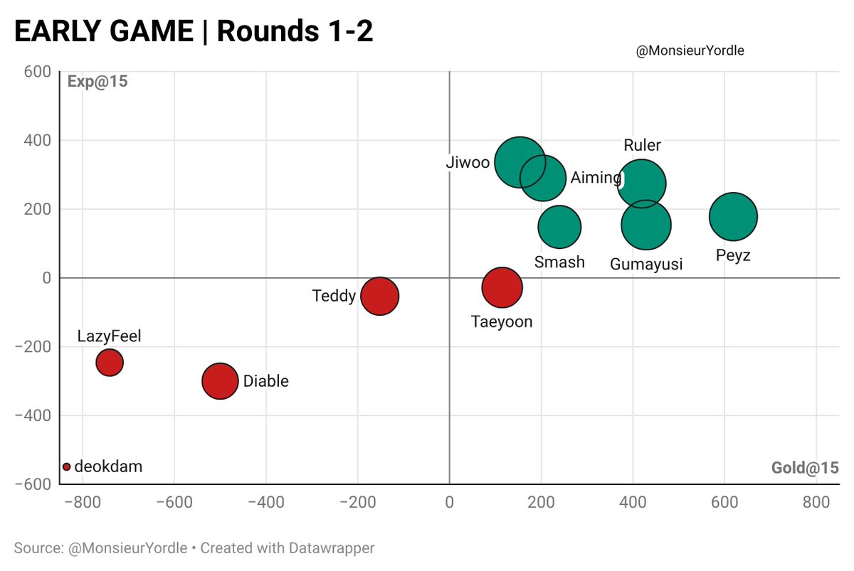 Monsieur Yordle 📊 tweet media