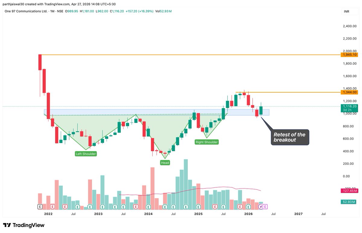 parthjaiswal30's tweet image. #paytm what a Positive day !!! 🚀🚀🚀🚀🚀
u all must have heard the RBI -ve Decision on #paytm 

don't worry its a signal that price will go up from now &amp;amp; targets are as follows 

Targets - 1340 , 1950
&amp;amp; also its a retest of Inverted Head &amp;amp; Shoulder on monthly chart