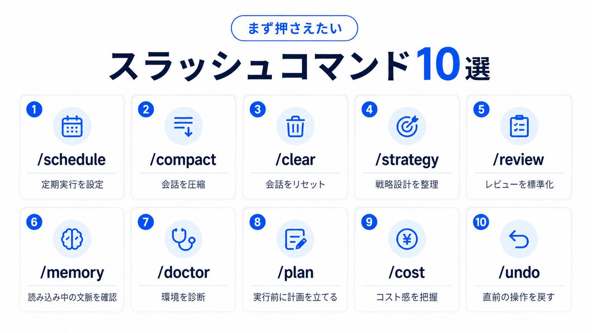 masahirochaen's tweet photo. Claude Codeをいまいち業務で活用できていない方は必見です。

海外でバズっていたClaude Codeの活用法の記事をベースに実務で使えるコマンド・ワークフロー・Tipsを40個まとめました。

この記事で学べること👇

・Claude Codeを業務で使う具体的なイメージ
・知っておくと便利なスラッシュコマンド
・ファイル整理やリネームの自動化
・Gmail / Slack / Driveとの連携ワークフロー
・議事録、提案書、レポート作成の効率化
・リサーチや競合調査の自動化
・週報、日報、Inbox整理の定期実行
・非エンジニアでも使えるClaude Code活用法
・AIに単発質問するだけでなく、業務フローごと任せる考え方

意外と知られていない便利コマンドも多いので、読むだけでClaude Codeの使い方の解像度が上がるはずです。

ぜひチェックしてみてください。