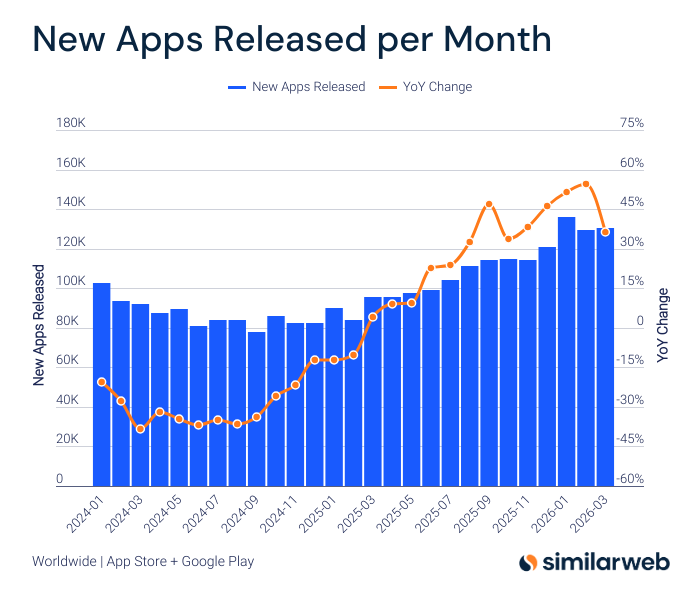 Similarweb tweet media