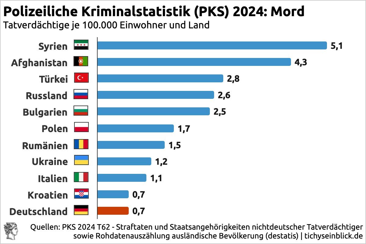 Mouse ❤️🇺🇲 tweet media