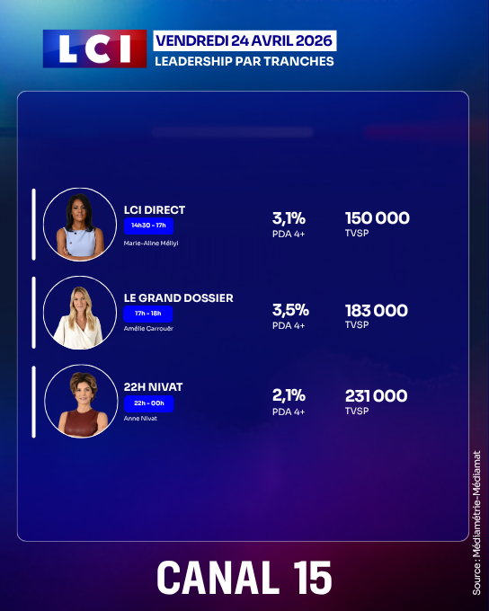 TF1 Pro tweet media
