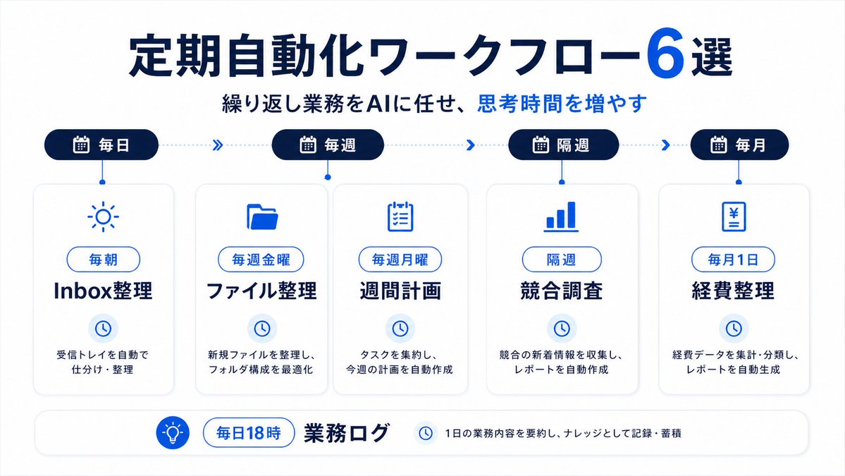 Claude Codeをいまいち業務で活用できていない方は必見です。

海外でバズっていたClaude Codeの活用法の記事をベースに実務で使えるコマンド・ワークフロー・Tipsを40個まとめました。

この記事で学べること👇

・Claude Codeを業務で使う具体的なイメージ
・知っておくと便利なスラッシュコマンド