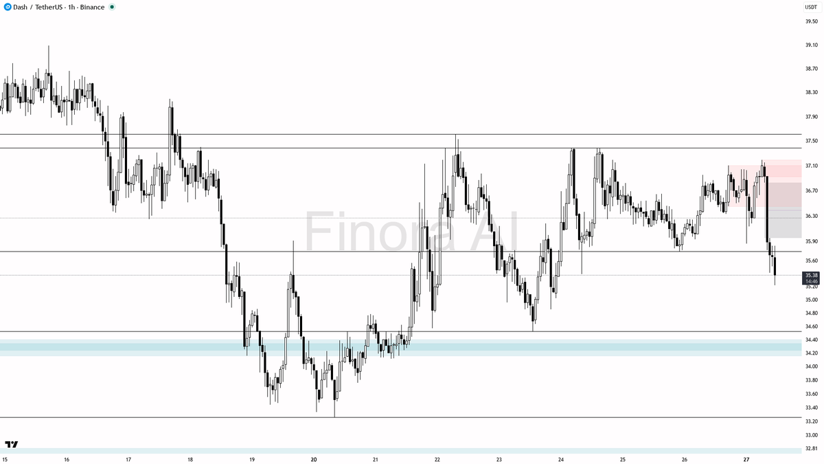 Finora AI - Your Trade Buddy tweet media