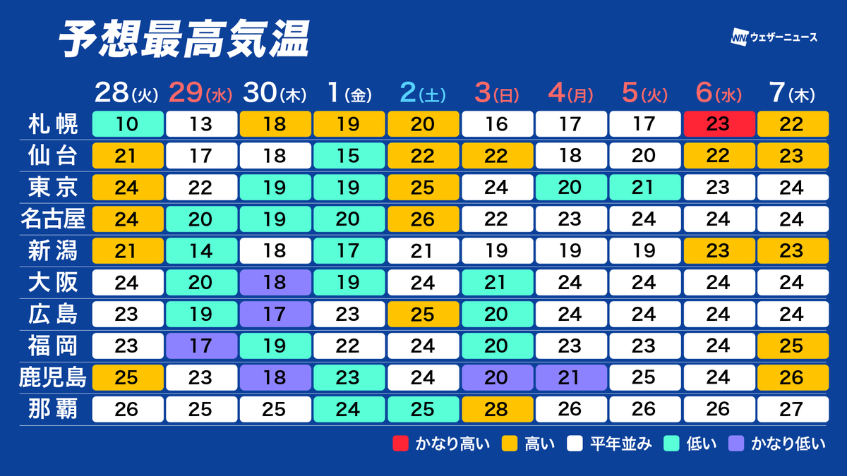 ウェザーニュース tweet media