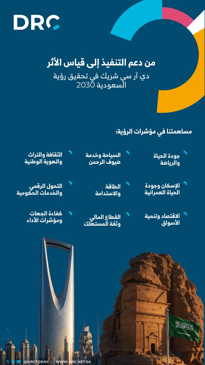 DRC | دي آر سي tweet media