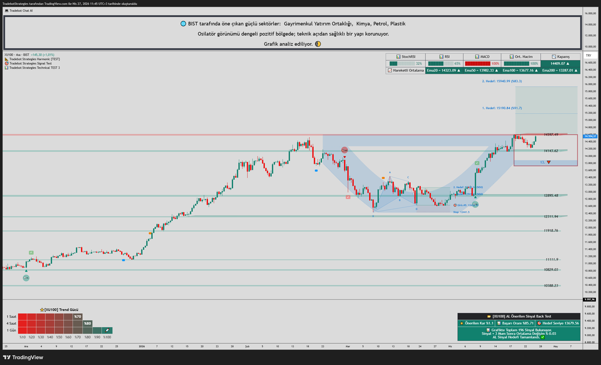 Hisse Tradebot tweet media