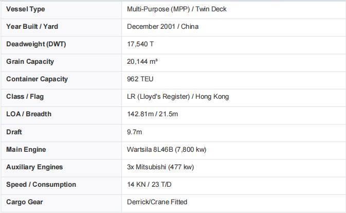 Eshiptrading_en's tweet image. #ShipSales #MaritimeIndustry #MPP #MultiPurposeVessel #Breakbulk #Shipping #ProjectCargo #VesselForSale #ShipBroker
Looking for a reliable workhorse for your global trade? We are exclusively offering a twin-deck MPP vessel designed for maximum cargo flexibility.