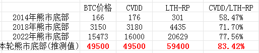 加密大猎手 tweet media