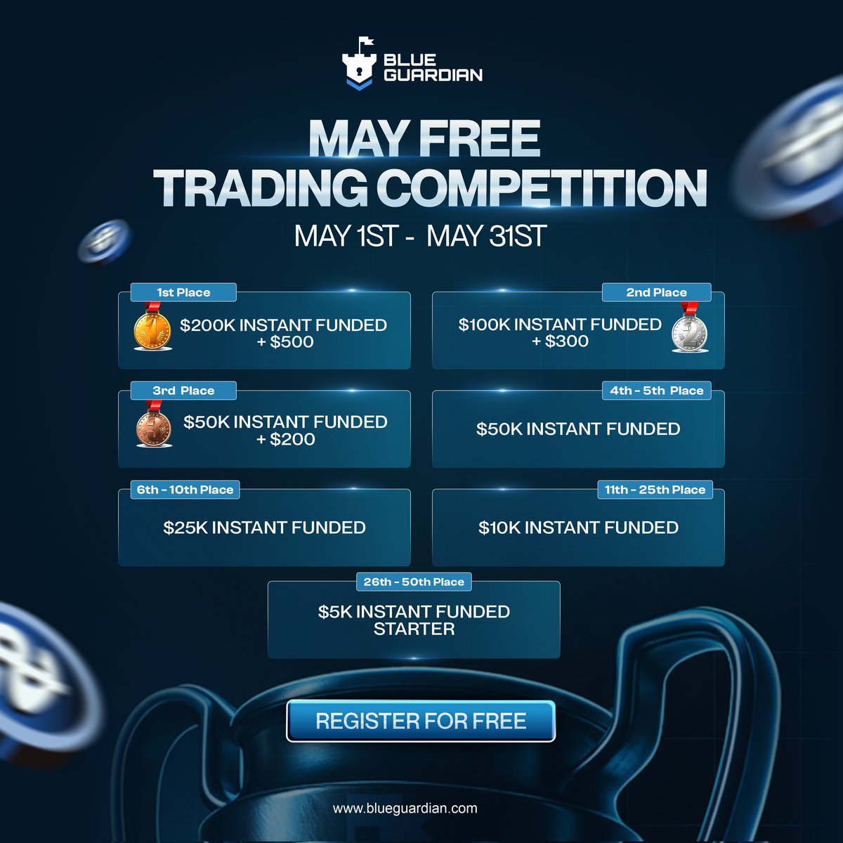 THATGUYR3NO's tweet image. Secure a $200K Funded Account Today.

Join the @BlueGuardiancom Trading Competition and compete for a $200K funded account plus a $500 cash prize.

 Cost: $0 Entry Fee
 Duration: 1 Month
 Winning Bracket: Top 50 finishers qualify for rewards

Register now: blueguardian.com/?afmc=RENO
