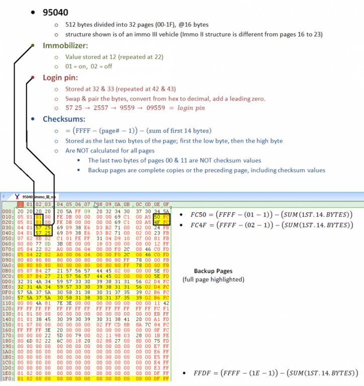 hapaujanjatu's tweet image. Pas de panique, #HapaUjanjatu, il n'existe pas de méthode unique pour désactiver tous les #ecu calculateurs! 

5021.tips/ujanja/immoff

Inutile de vous réveiller chaque matin en vous disant qu'il faut absolument savoir le faire sur chaque voiture #immoff #keyprogramming #5021tips