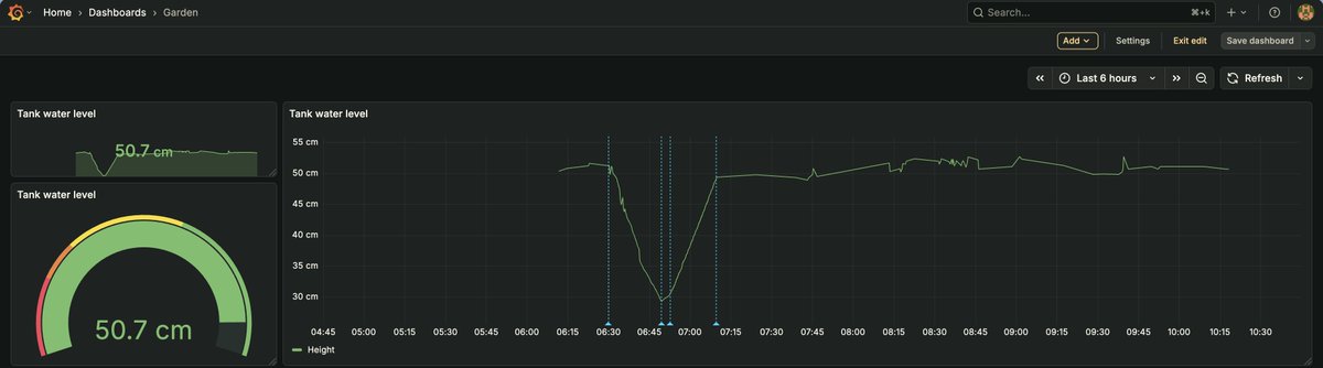 salvo_mazzy's tweet image. It's gardening session and that means only one thing. Let's start to irrigate. No water waste. Let's collect rainwater to water the garden, and if the rainwater isn't enough... @Loxone will enable the filling valve and fill it. #smarthome #loxone #irrigation