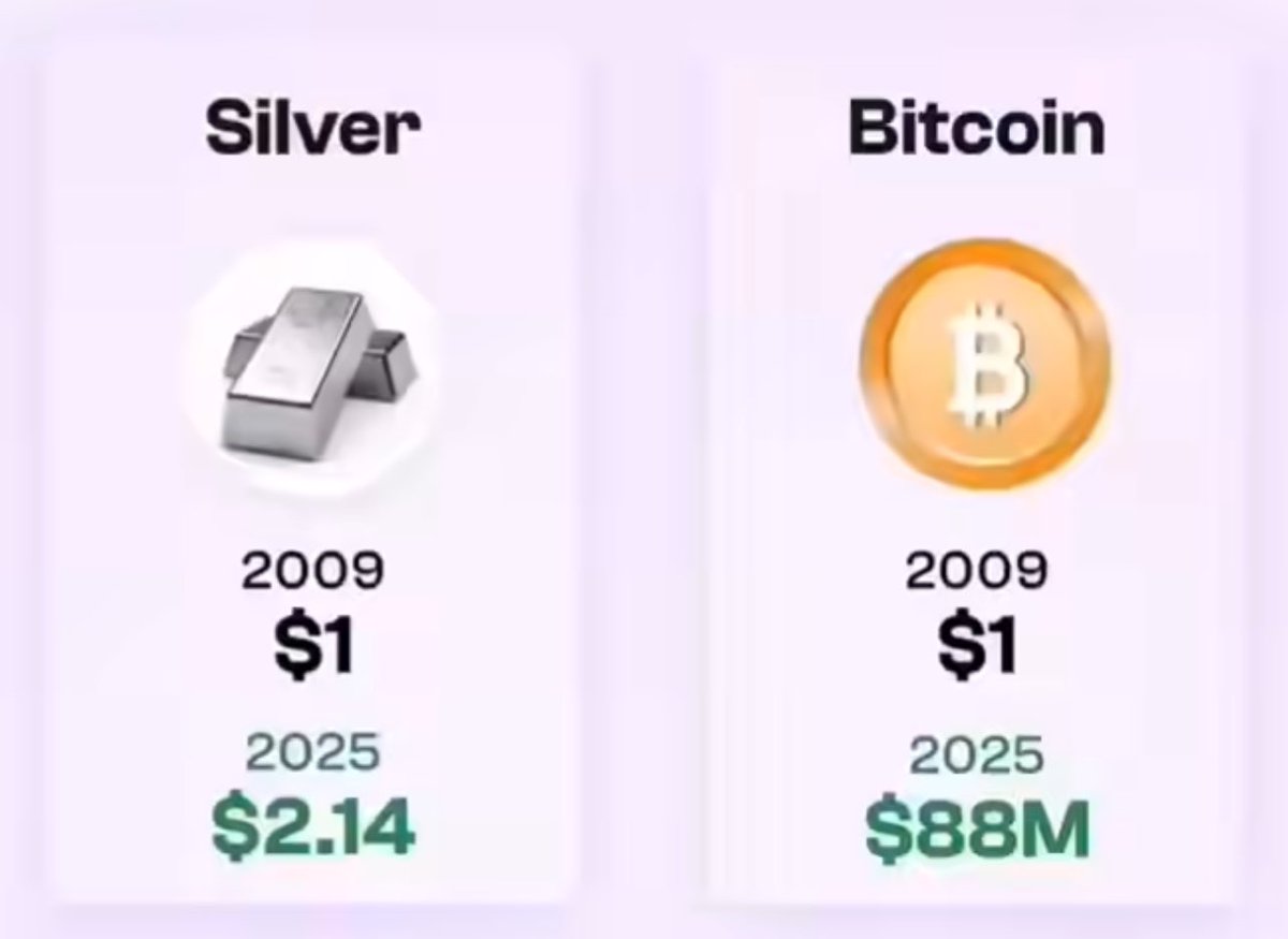 Trending Bitcoin tweet media