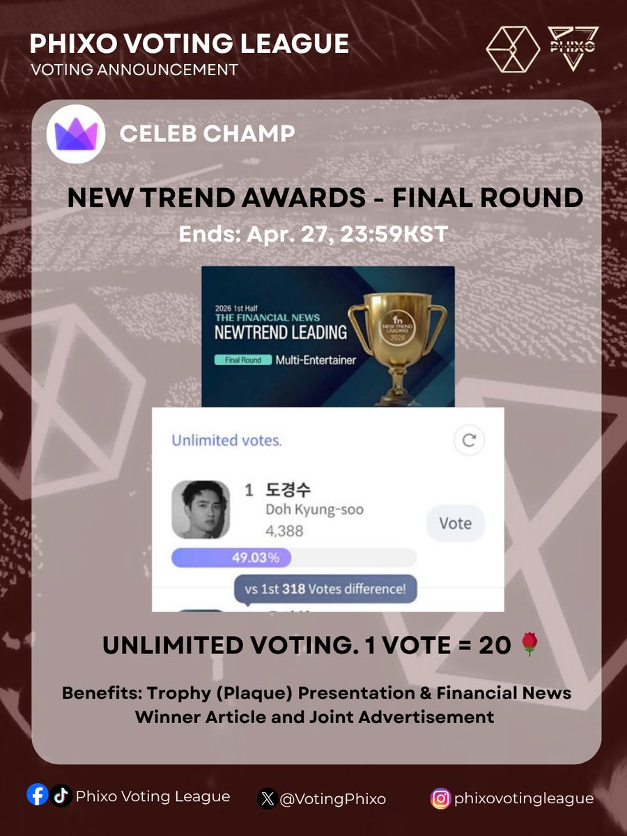 VotingPhixo's tweet image. 🗳️New Trend Awards Final Round

All bonuses 🌹 will expire at the end of the month. Make sure to USE them before they go to waste. 

🎯 Vote until Apr 27, 23:59KST
✅ #DO (D.O.) - 1st

Vote here ⛓️‍💥 promo-web.idolchamp.com/app_proxy.html…

#EXO @weareoneEXO