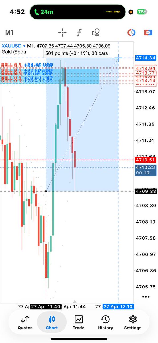 Biswaji50597457's tweet image. There you go, another round making profit +50Pips

Let’s secure some profit now and set breakeven if want to hold

#Xauusd #TradingView