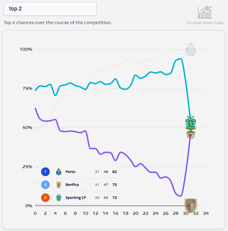 Football Meets Data tweet media