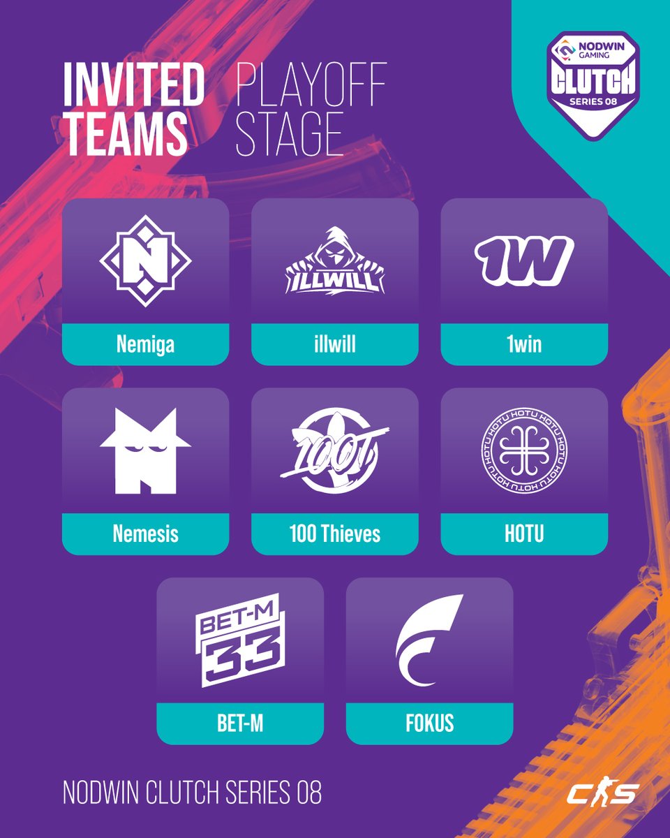 Nodwin_CS2's tweet photo. Last but not least the heavy hitters!
Welcome to the Playoff stage🎯
@nemigagg #Illwill @1winesports @nmss_gg @100Thieves @HOTUeSports #BETM @fokusclancs https://t.co/4dWn4jWWQK