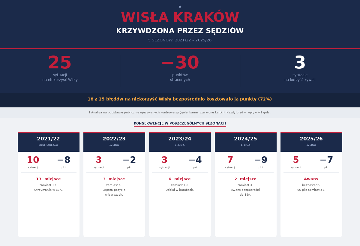 Karol Michalak tweet media