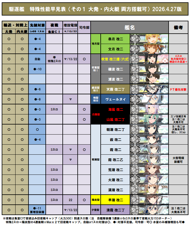 すたいる tweet media