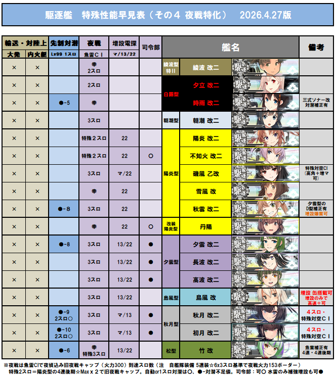 すたいる tweet media