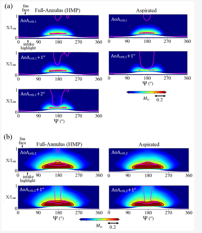 ijtpp's tweet image. 👏 Recommended paper

Aerodynamics of Short Intake at High Incidence
🔗 brnw.ch/21x1XIv

@CranfieldUni
@RollsRoyce

#intake #fancoupling #highincidence
