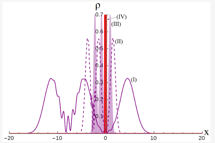 FoundationsMdpi's tweet image. #openaccess #foundations #callforreading #article #matehmatics #physics #chemistry

On the Speed of Light as a Key Element in the Structure of Quantum Mechanics

👉 brnw.ch/21x1XIG

#Classicality #PlanckConstant #QuantumFoundations #SpeedOfLight