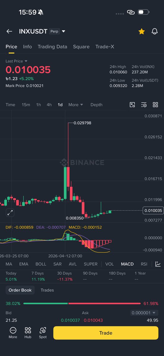 Zorathzzz's tweet photo. I think $INX will be the second $Rave https://t.co/ScpJLtkuWL