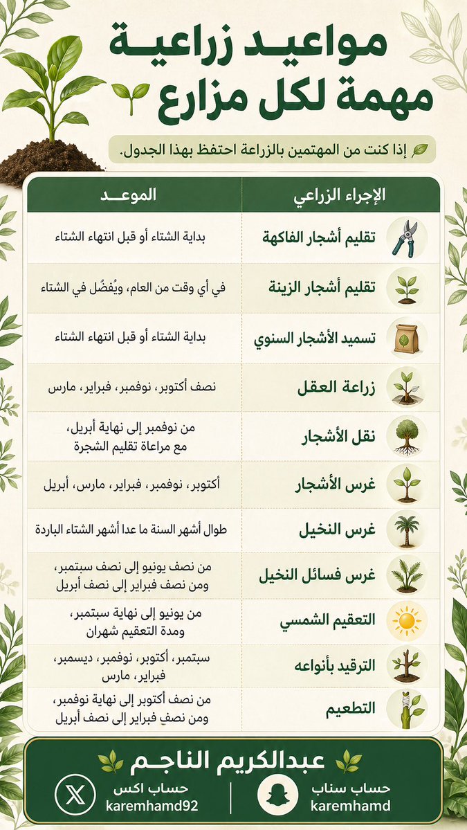 عبدالكريم الناجم tweet media