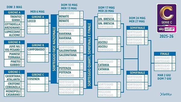 Salernonotizie.it tweet media