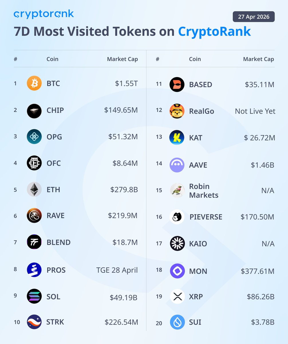 CryptoRank.io tweet media
