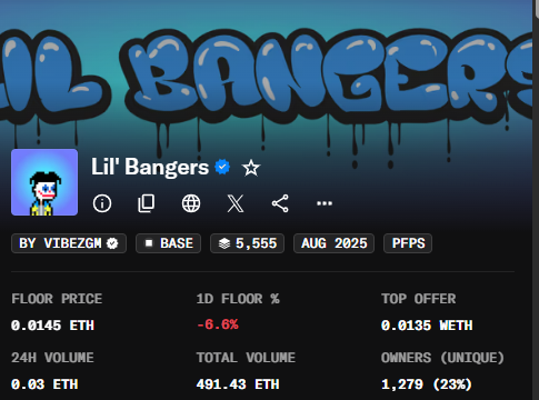FrenchiePunk's tweet photo. Rate this community 10 out of 15!
5,555 supply on @LilBangers 👌 not so small it's illiquid, not 10k with 200 holders 💀 it's literally the sweet spot ser. supply vs demand = basic economics but 90% of CT forgets this the second they see cute art 🎨 #NFTAlpha https://t.co/FZfQ9Gmgis