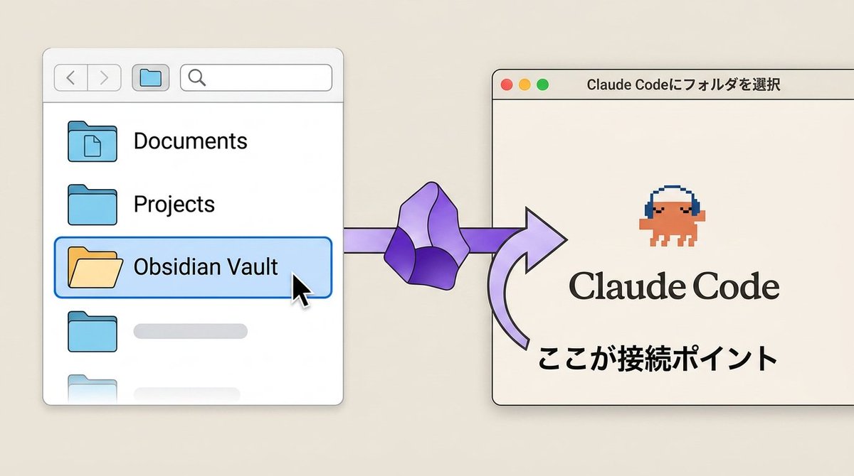 りゅう@Obsidianガチ勢 tweet media
