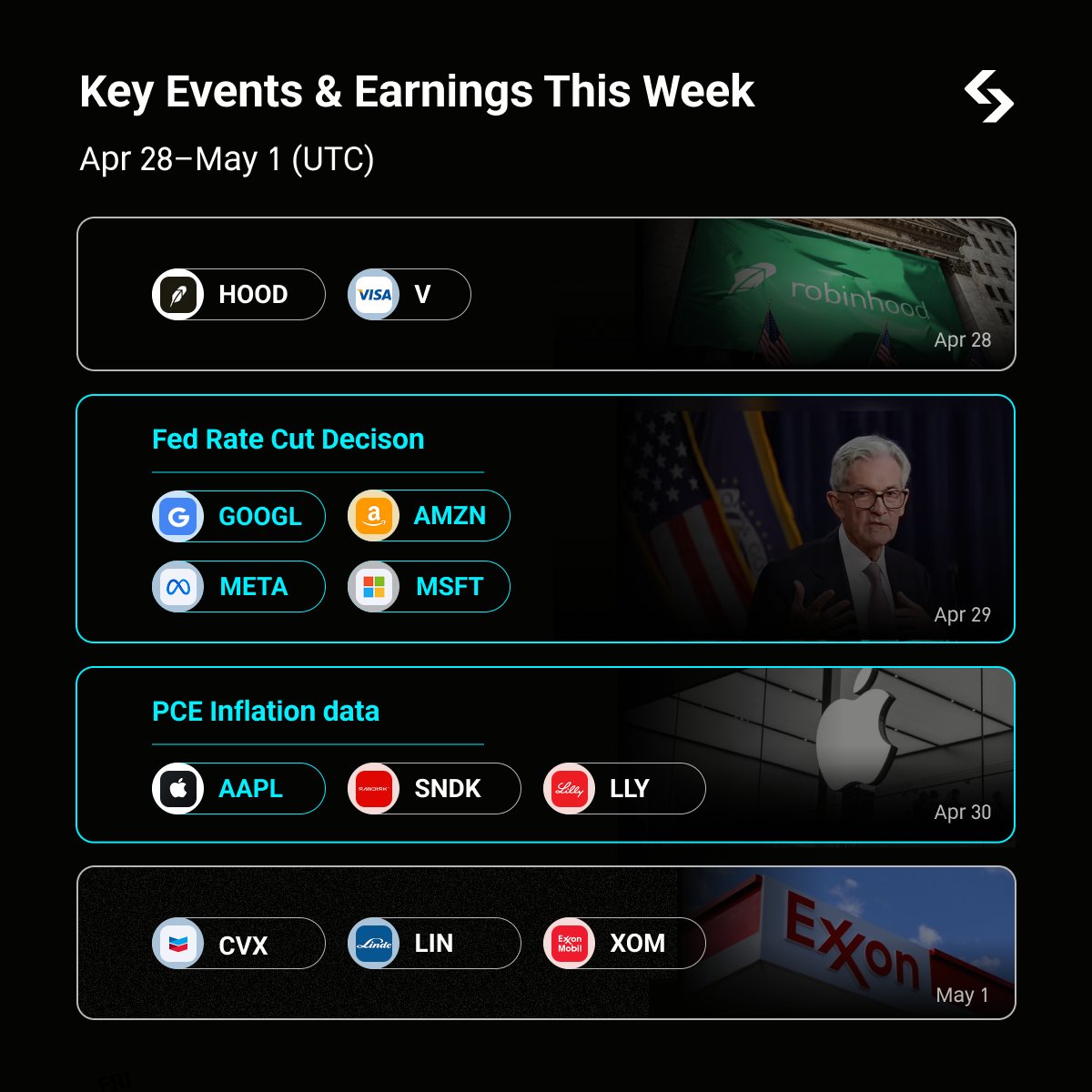 Bitget TradFi tweet media