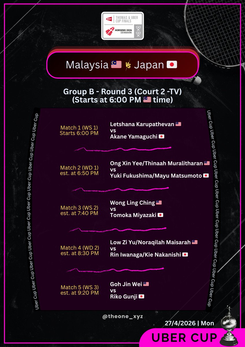 ✨ Thomas &amp; Uber Cup 2026 🏸 - Day 4 ✨

27/4/2026 | Mon
• Group B - Round 3 (Uber) &amp; Round 2 (Thomas) •

Starts at 6:00 p.m. (🇲🇾 time)

Uber: Malaysia 🇲🇾 vs Japan 🇯🇵
Thomas: Malaysia 🇲🇾 vs Finland 🇫🇮 

Play sharp! All the best, Malaysia 🔥

#UberCup2026 #ThomasCup2026
#TUC2026