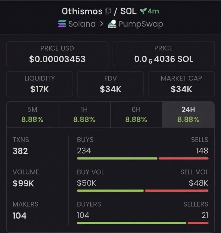 OCHAIN_ALPHA tweet media