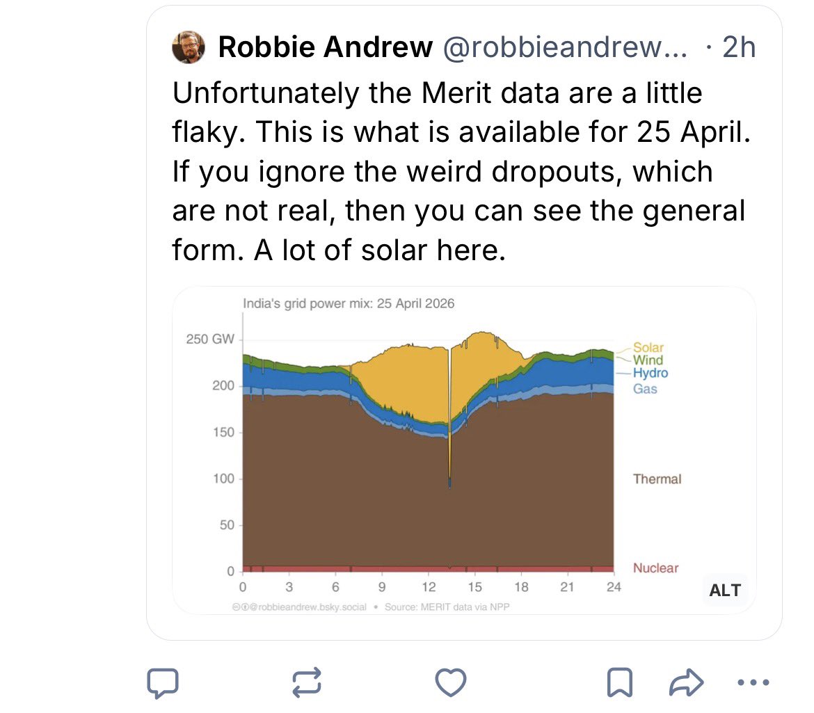 The peak is news, but so should be how it is being met - solar is taking a big chunk out of mid day generation, courtesy of Robbie Andrew of Cicero