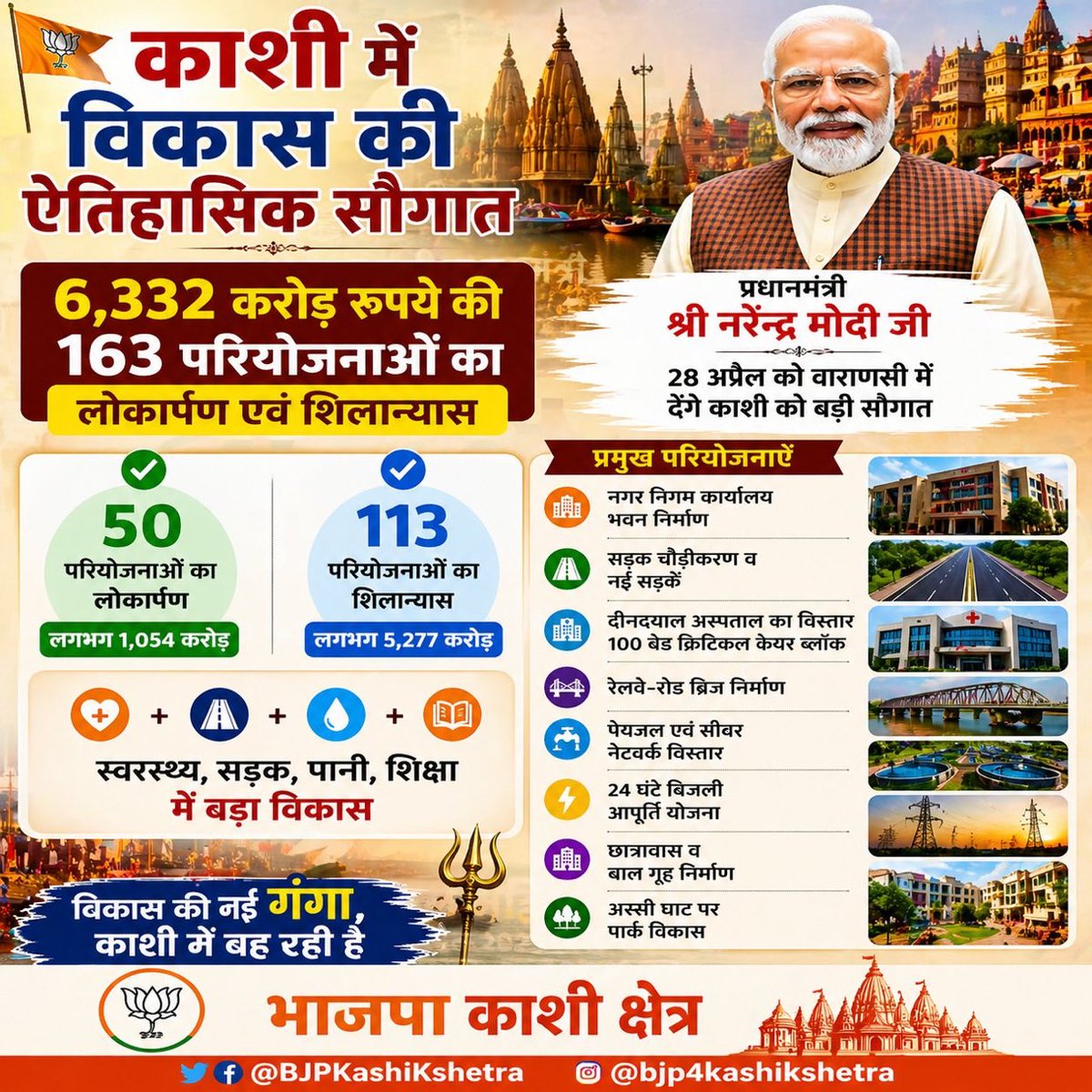 bjp4vns's tweet photo. A new Ganga of development is flowing in Kashi 🚩

With 163 projects worth 6,332 crore,
Varanasi will become even stronger, modern, and empowered.

Healthcare, roads, water, education — historic work in every sector.

#माँ_बहनों_की_आवाज़_मोदी
#ModiInKashi
#NewIndia
#VikasKiGanga https://t.co/7vhyrw58Vo