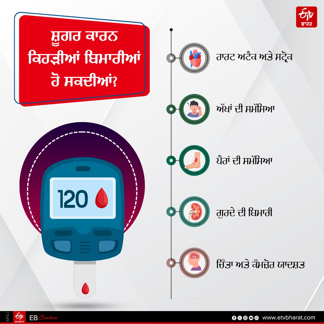 ETVBharatPB's tweet image. ਸ਼ੂਗਰ ਦੇ ਮਾਮਲਿਆਂ ਵਿੱਚ ਤੇਜ਼ੀ ਨਾਲ ਹੋ ਰਿਹਾ ਵਾਧਾ, ਪਿੰਡ ਹੀ ਨਹੀਂ ਸਗੋਂ ਸ਼ਹਿਰ ਦੇ ਲੋਕ ਵੀ ਹੋ ਰਹੇ ਨੇ ਸ਼ਿਕਾਰ

#sugarfree #diabetes #diabetesawareness #diabeteseducation #healthylifestyle #HealthyLiving #etvbharatagainstdiabetes