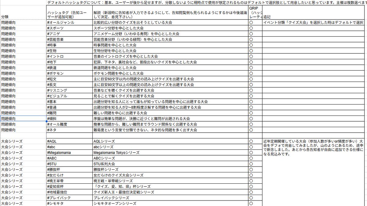 『クイズイベント情報ポータル・一心精進』公式 tweet media