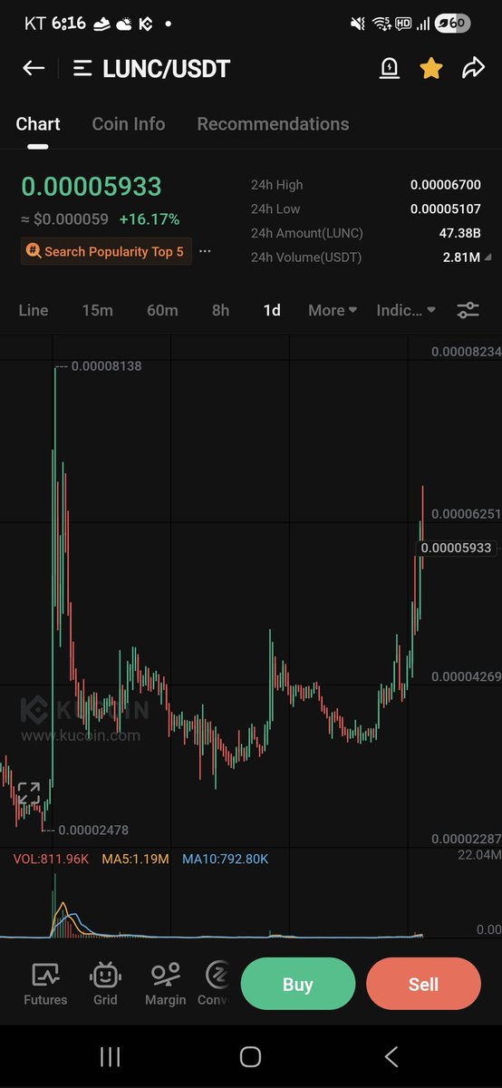 The Crypto Father tweet media